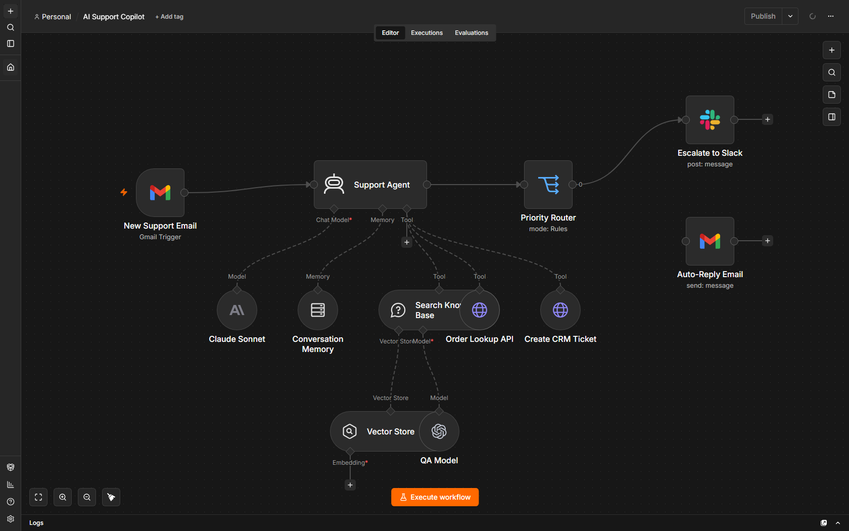 Capture haute définition d’un workflow n8n : e-mail entrant, agent IA, priorisation, création de ticket CRM et réponse automatisée
